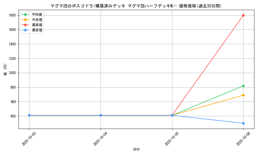 card_26180_series_61011_rarity_95225_graph