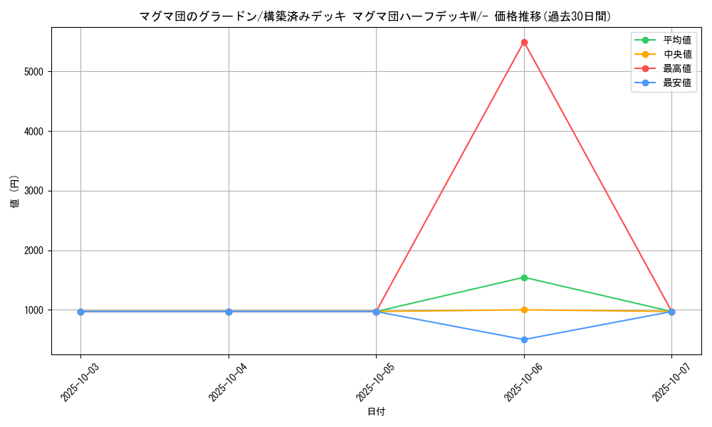 card_26182_series_61011_rarity_95225_graph