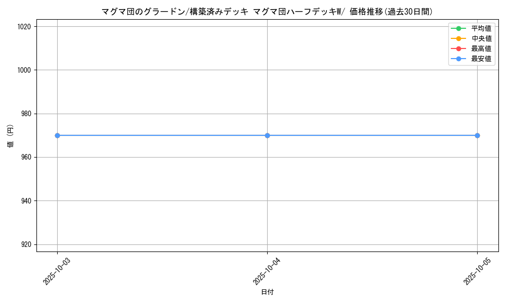 card_26182_series_61011_rarity_95225_graph