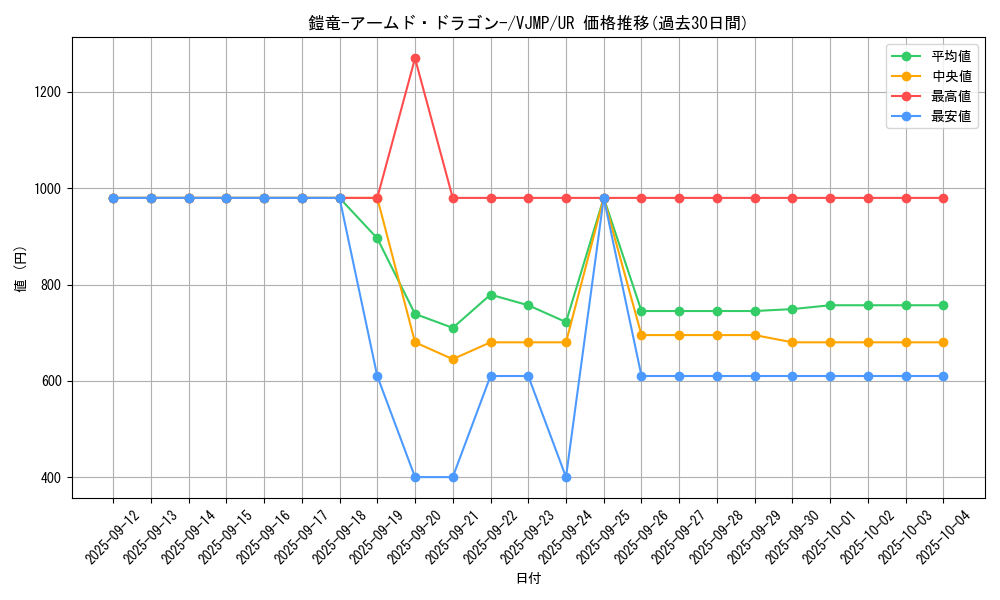 card_2618_series_5850_rarity_7_graph
