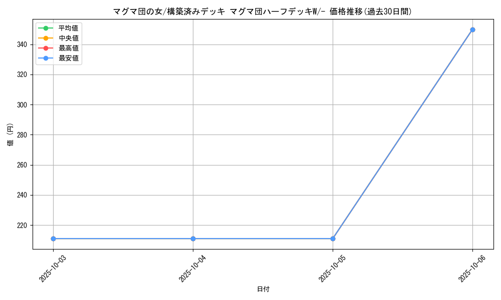 card_26191_series_61011_rarity_95225_graph