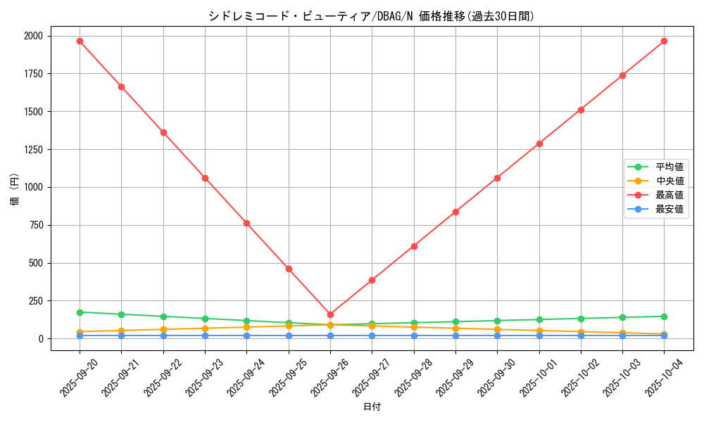 card_2619_series_5857_rarity_1_graph