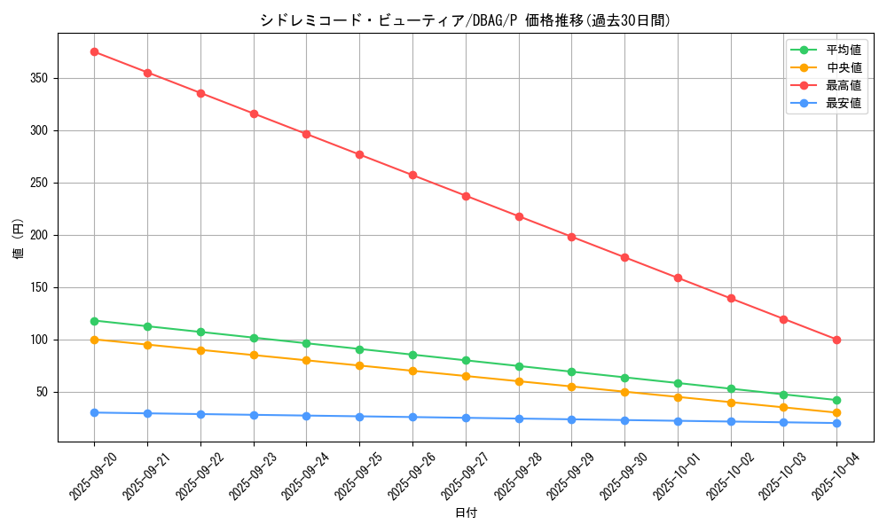 card_2619_series_5857_rarity_2_graph