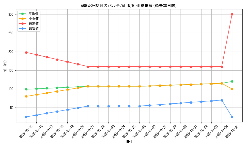 card_261_series_402_rarity_62_graph