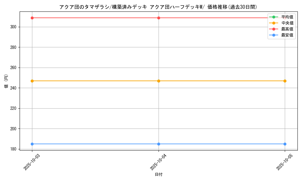 card_26203_series_61012_rarity_95225_graph