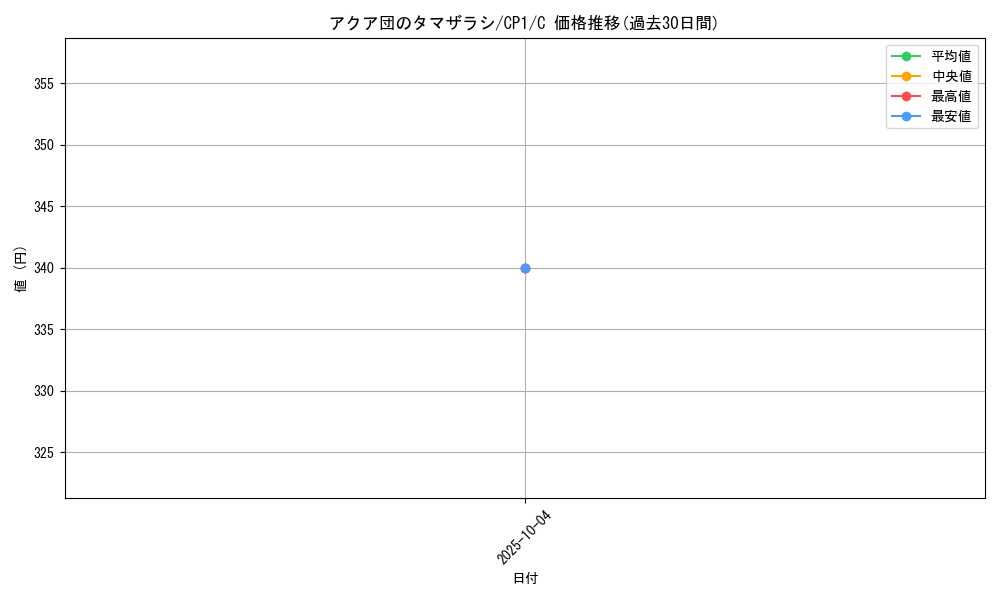 card_26203_series_61167_rarity_65214_graph