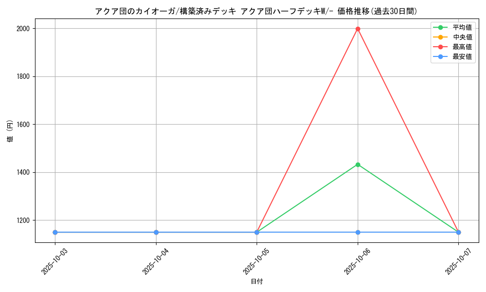 card_26209_series_61012_rarity_95225_graph