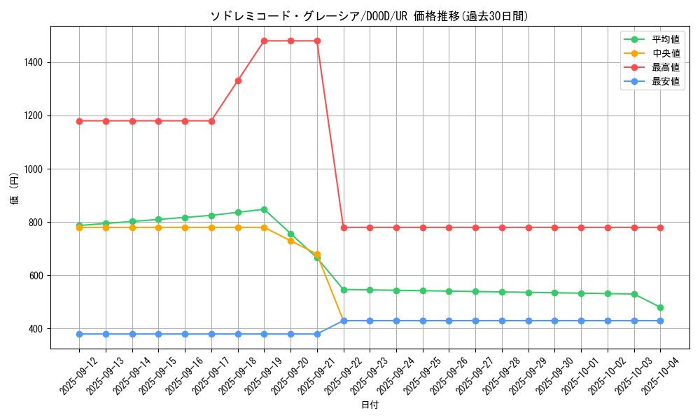 card_2620_series_2897_rarity_7_graph
