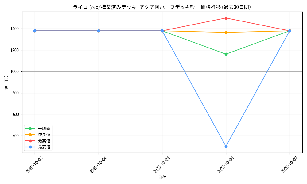 card_26210_series_61012_rarity_95225_graph
