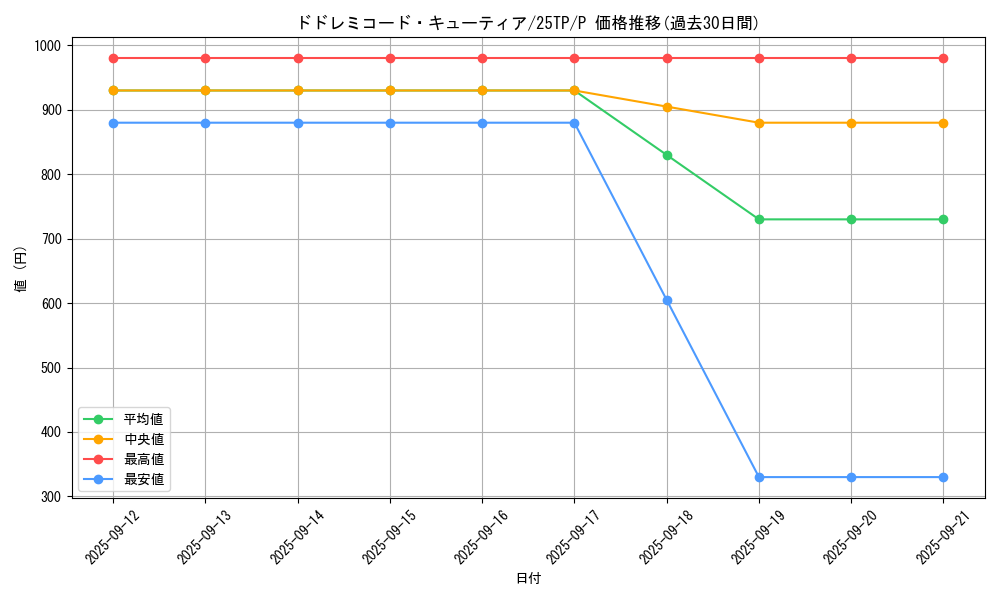 card_2621_series_183_rarity_2_graph