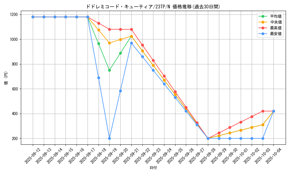 card_2621_series_5862_rarity_1_graph