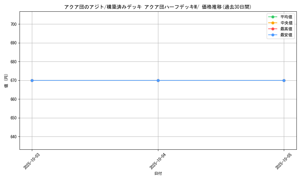 card_26228_series_61012_rarity_95225_graph