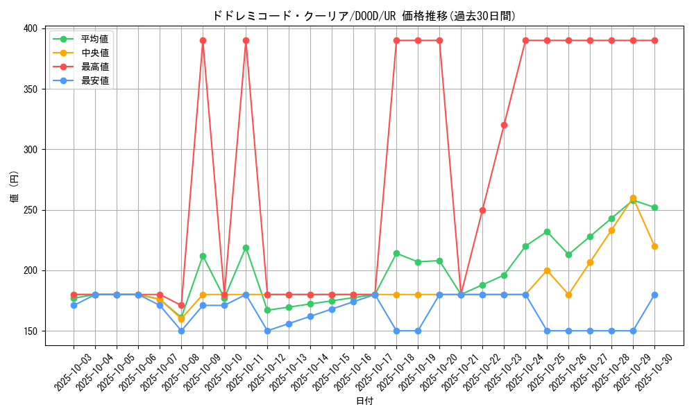 card_2622_series_2897_rarity_7_graph