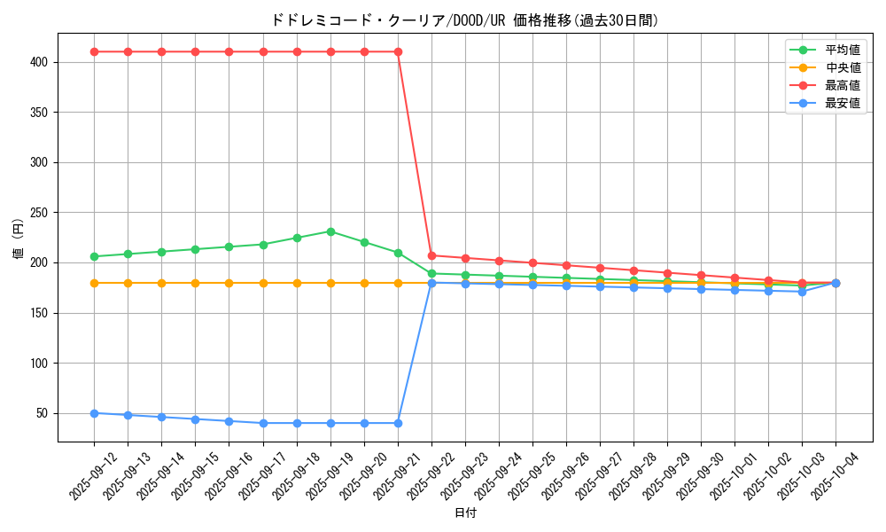 card_2622_series_2897_rarity_7_graph