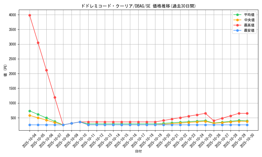 card_2622_series_5857_rarity_5_graph