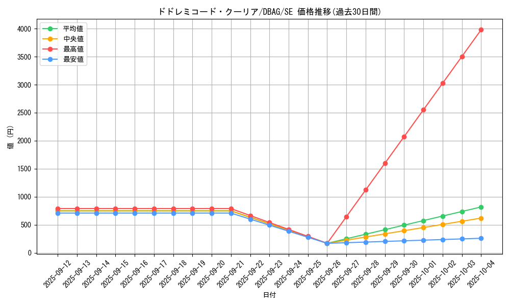 card_2622_series_5857_rarity_5_graph