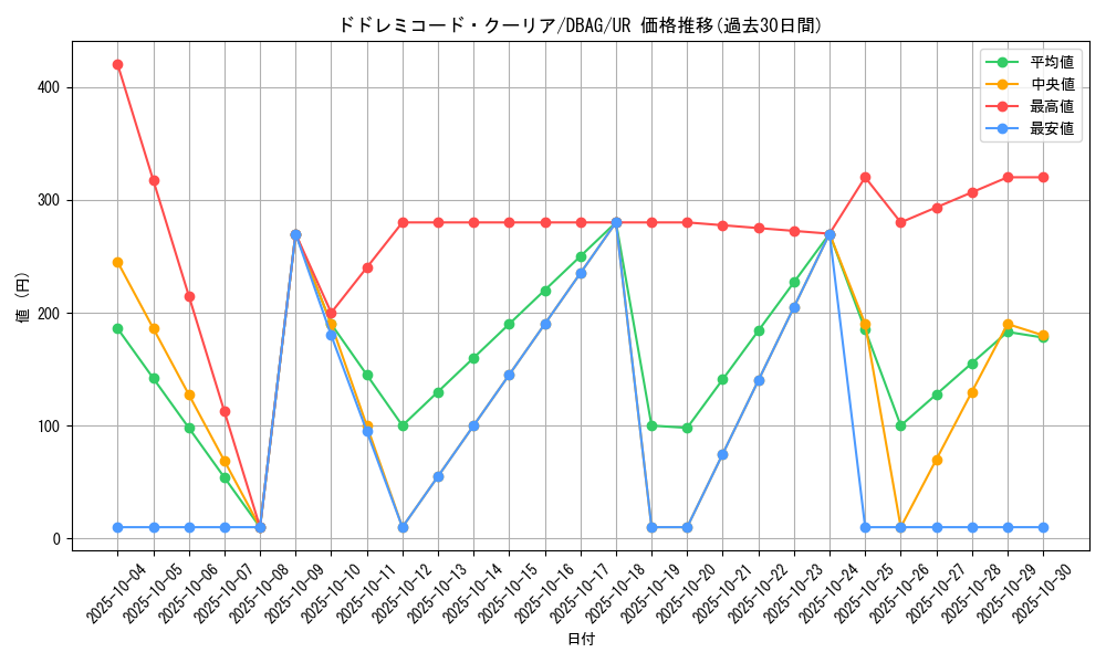 card_2622_series_5857_rarity_7_graph