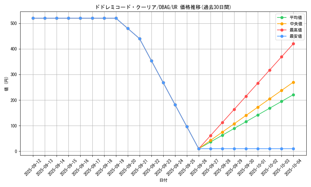 card_2622_series_5857_rarity_7_graph