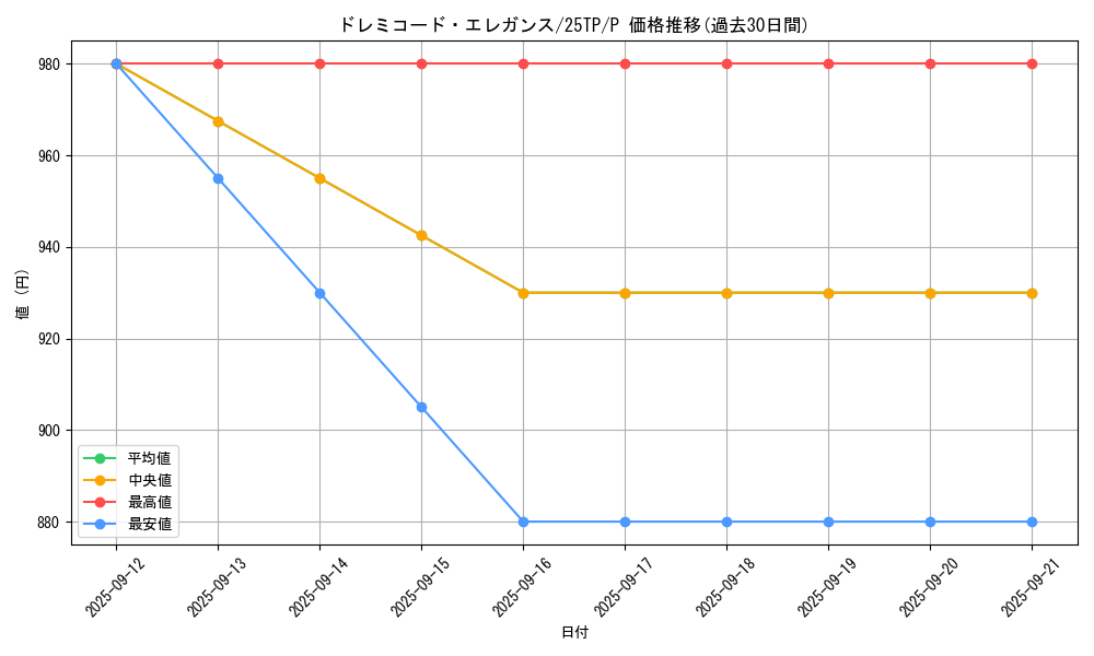 card_2623_series_183_rarity_2_graph