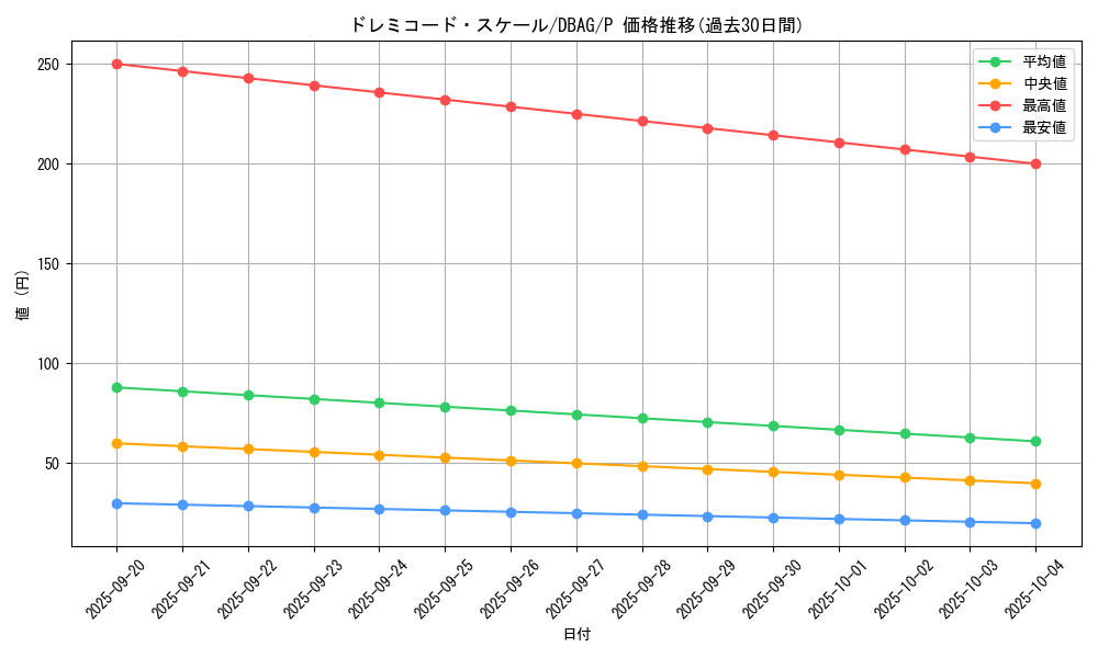 card_2624_series_5857_rarity_2_graph