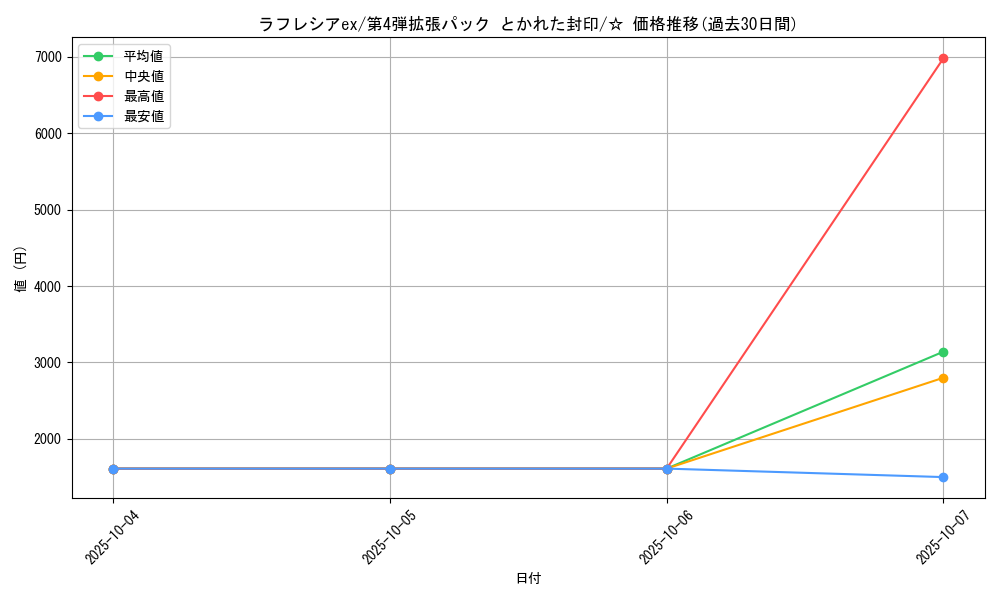 card_26256_series_61014_rarity_65569_graph