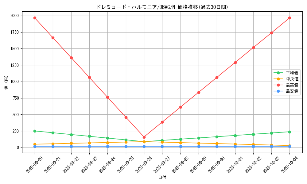 card_2625_series_5857_rarity_1_graph