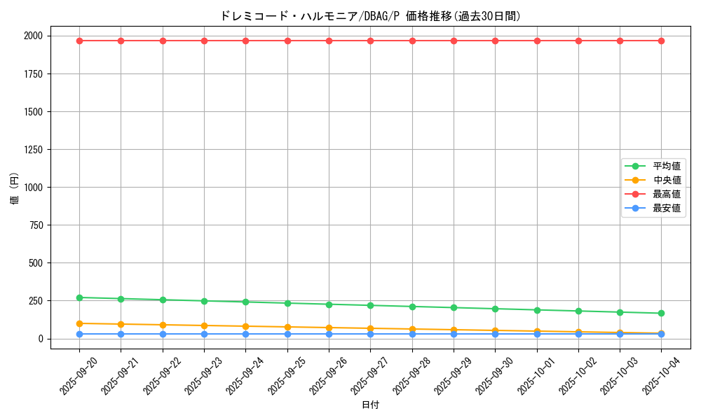 card_2625_series_5857_rarity_2_graph
