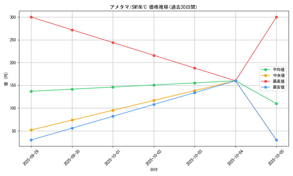 card_26262_series_61239_rarity_65214_graph