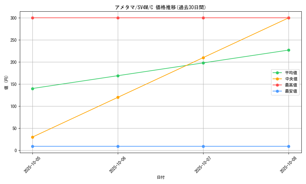 card_26262_series_61400_rarity_65214_graph