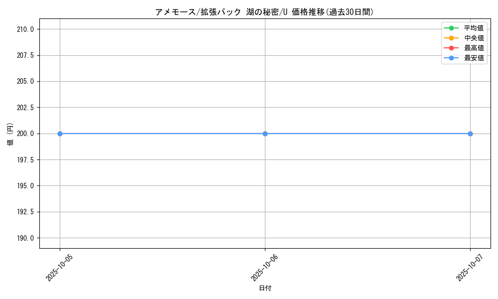 card_26263_series_61061_rarity_65215_graph