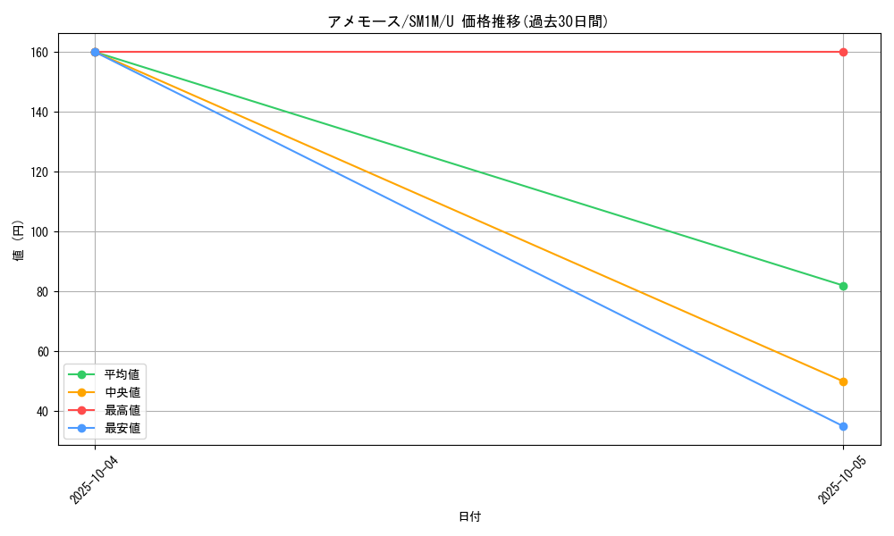 card_26263_series_61239_rarity_65215_graph