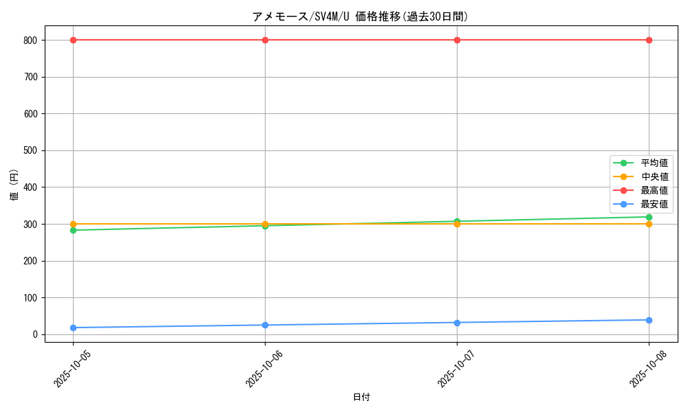 card_26263_series_61400_rarity_65215_graph