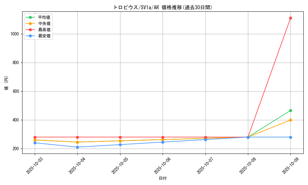 card_26266_series_61379_rarity_86461_graph