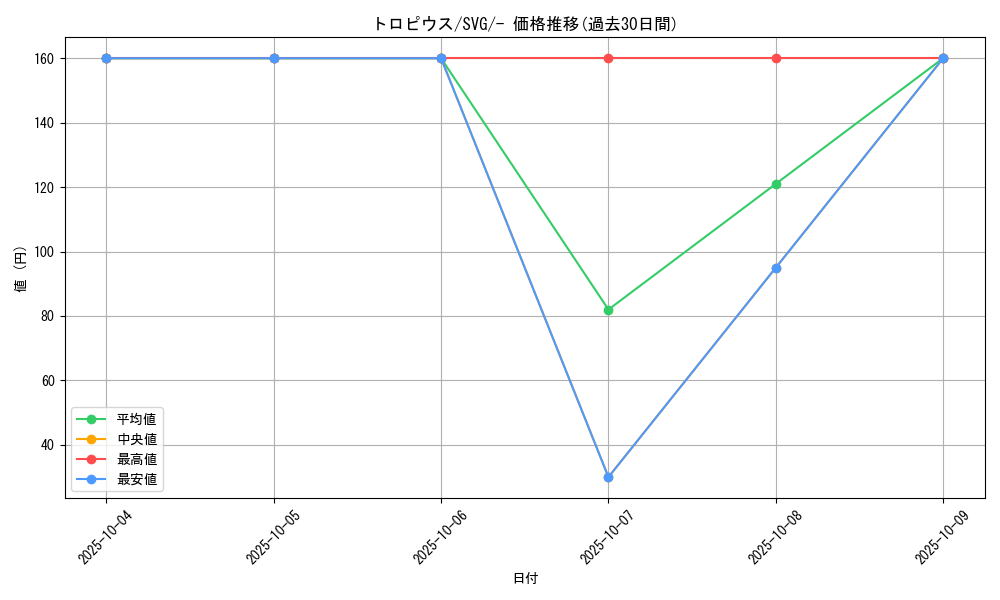 card_26266_series_61401_rarity_95225_graph