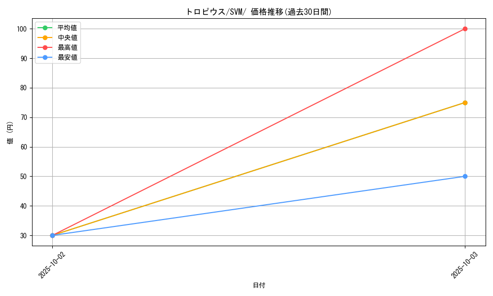 card_26266_series_61424_rarity_95225_graph