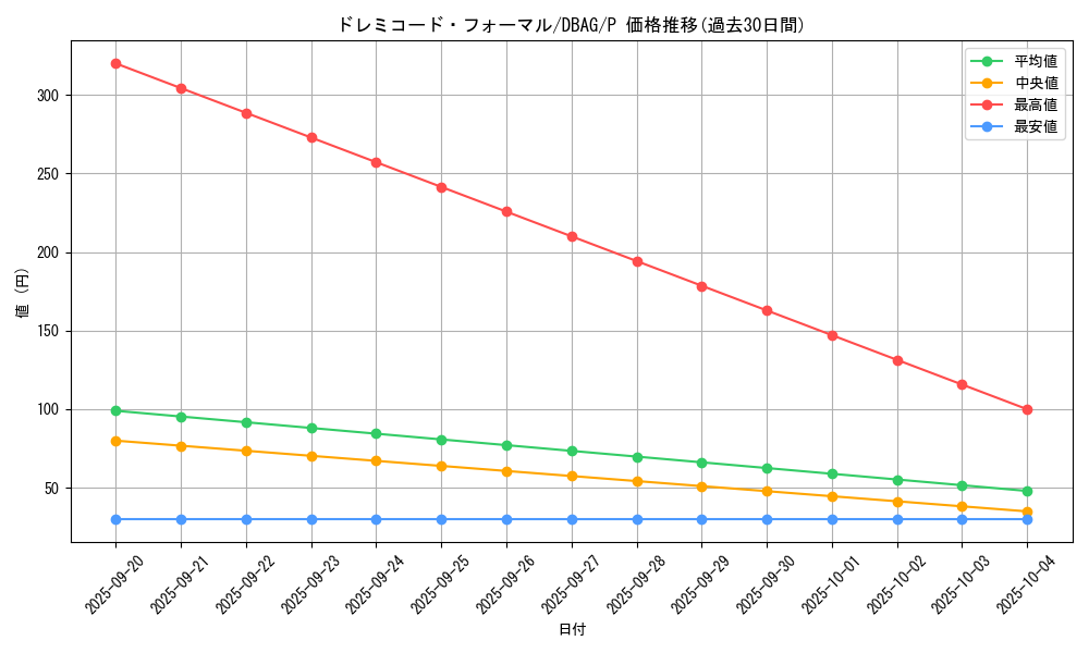 card_2626_series_5857_rarity_2_graph