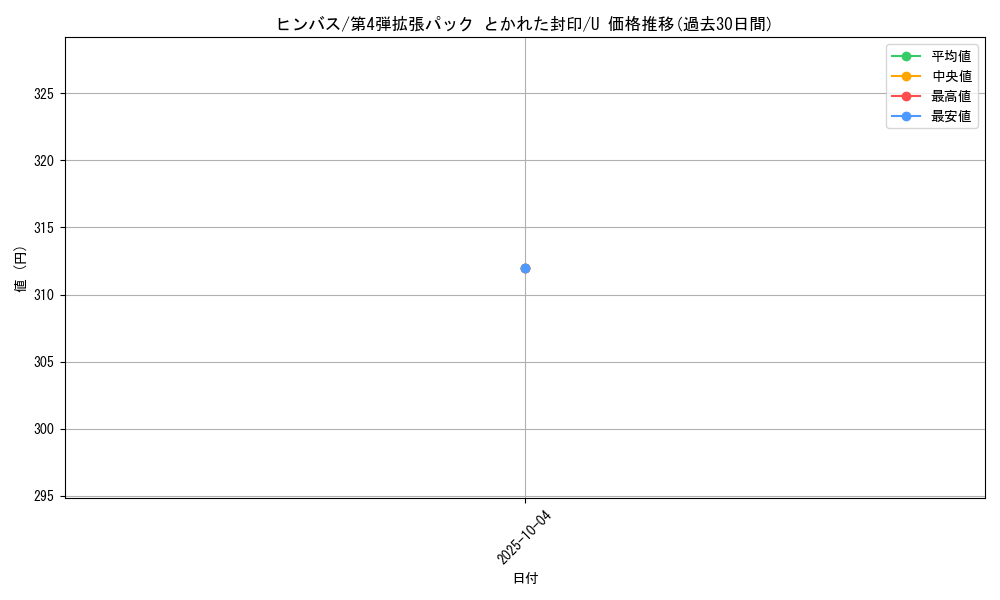 card_26275_series_61014_rarity_65215_graph
