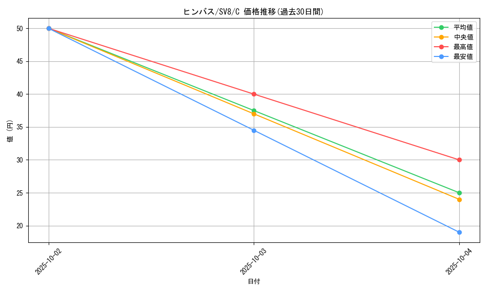 card_26275_series_61421_rarity_65214_graph