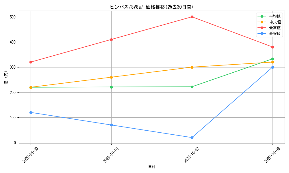 card_26275_series_61431_rarity_95225_graph