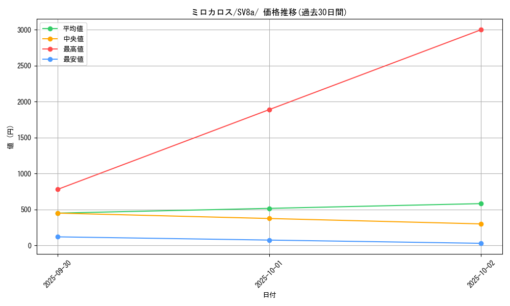 card_26276_series_61431_rarity_95225_graph
