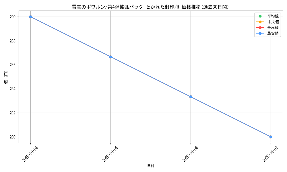 card_26278_series_61014_rarity_65216_graph