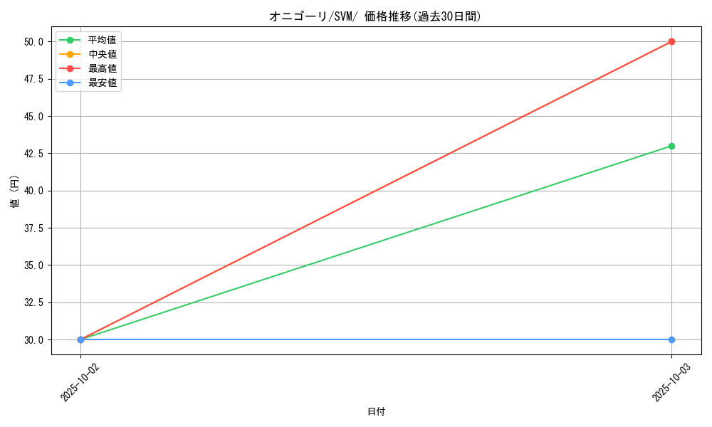 card_26280_series_61424_rarity_95225_graph