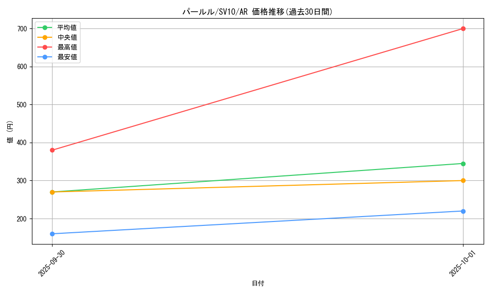 card_26284_series_61437_rarity_86461_graph