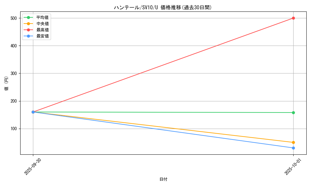 card_26285_series_61437_rarity_65215_graph