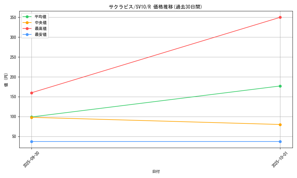 card_26286_series_61437_rarity_65216_graph