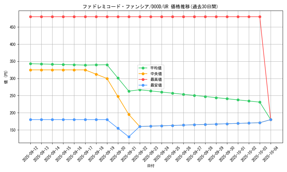 card_2628_series_2897_rarity_7_graph