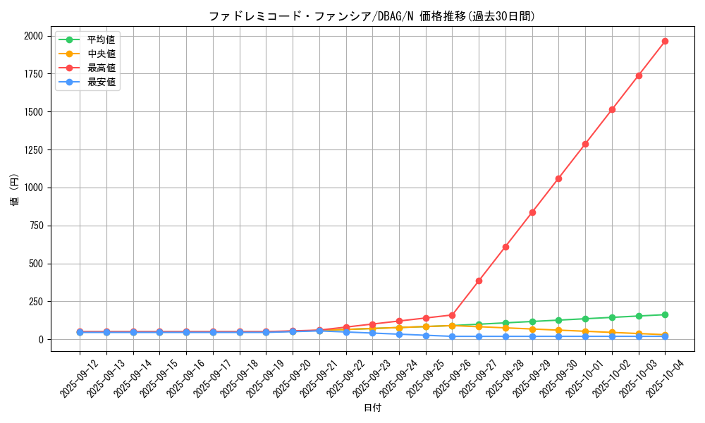 card_2628_series_5857_rarity_1_graph
