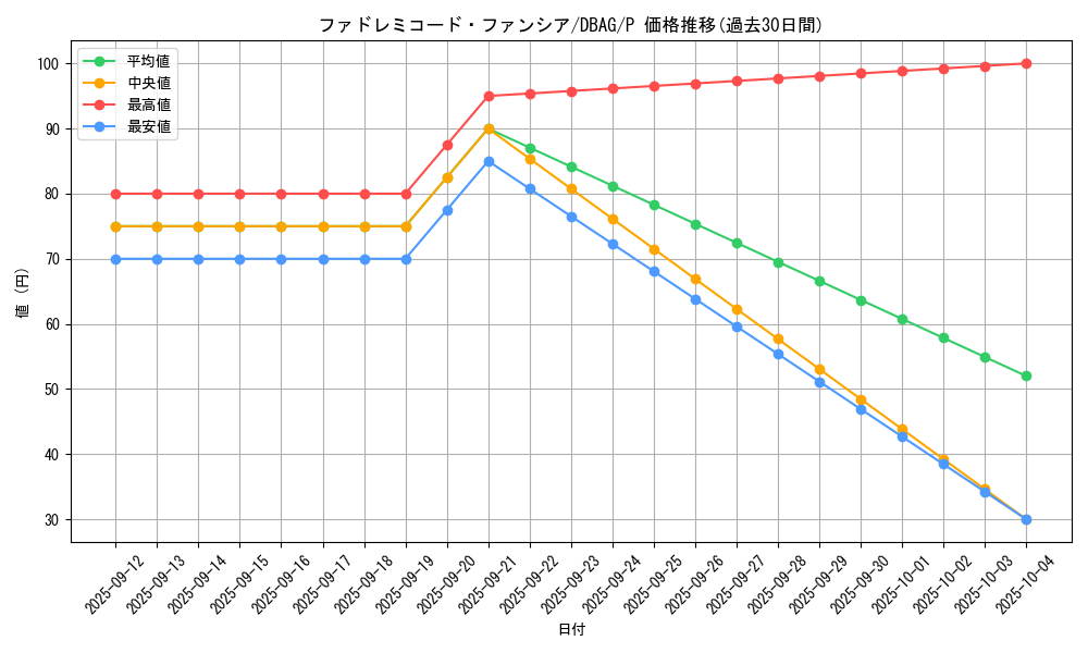 card_2628_series_5857_rarity_2_graph