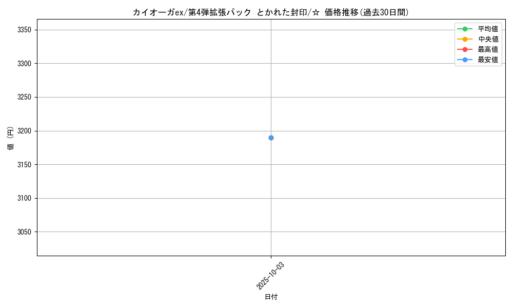 card_26290_series_61014_rarity_65569_graph