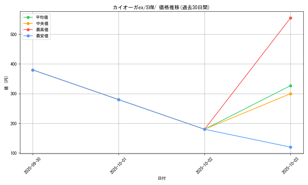 card_26290_series_61424_rarity_95225_graph